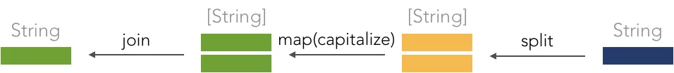 capitalizeName 的进一步拆分示意