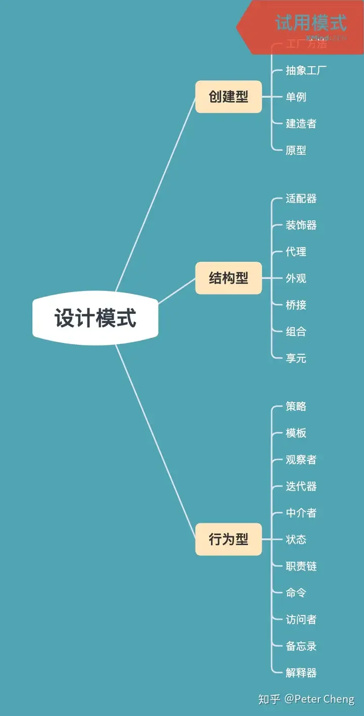 设计模式三大分类