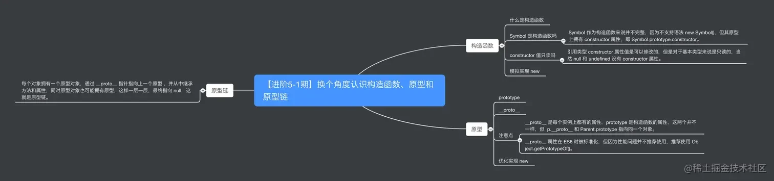 原文配图 130-01