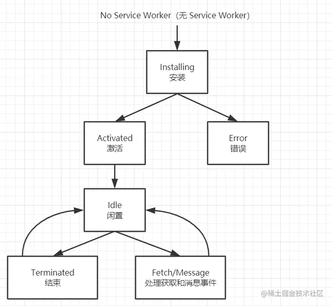 原文配图 135-04