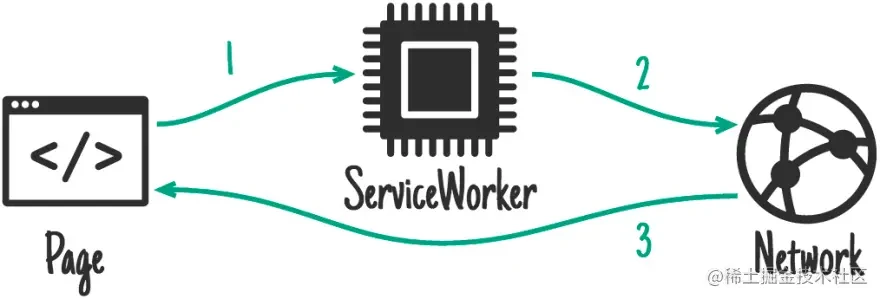 Network Only