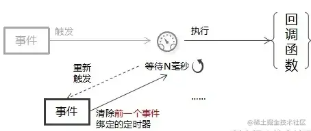 原文历史配图：防抖示意图