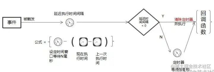 原文历史配图：节流示意图