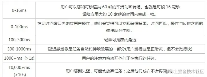 原文历史配图：帧预算示意图
