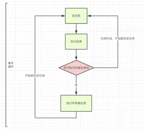 事件循环历史图示