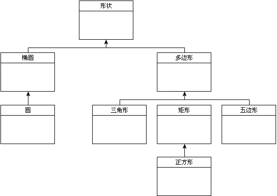 几何形状继承历史图示