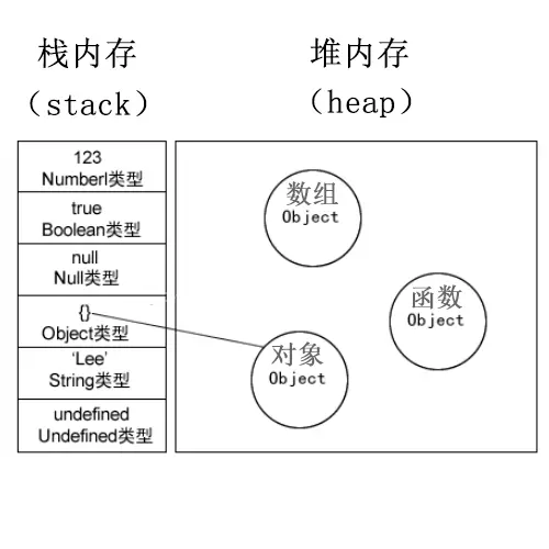 浅拷贝与深拷贝关系示意图