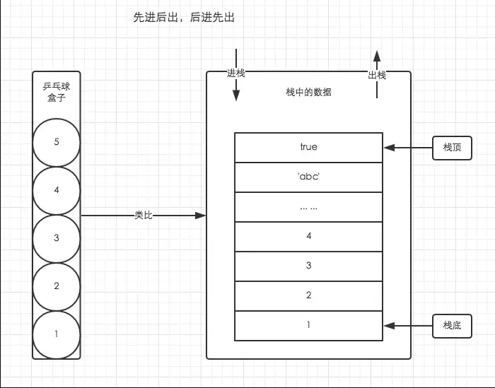 栈数据结构示意图