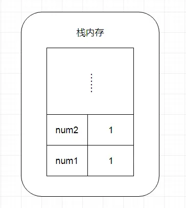 原始值存储示意图