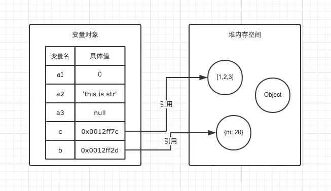 对象引用示意图