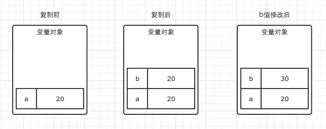 原始值复制示意图