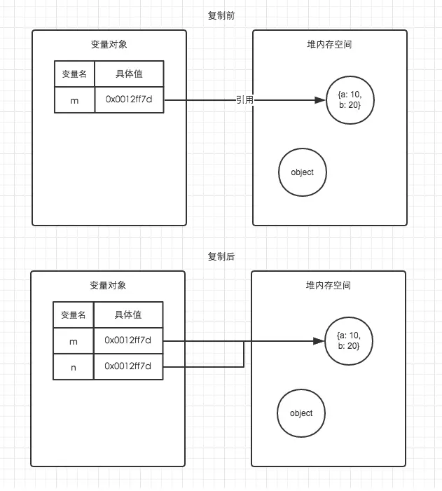 引用复制示意图