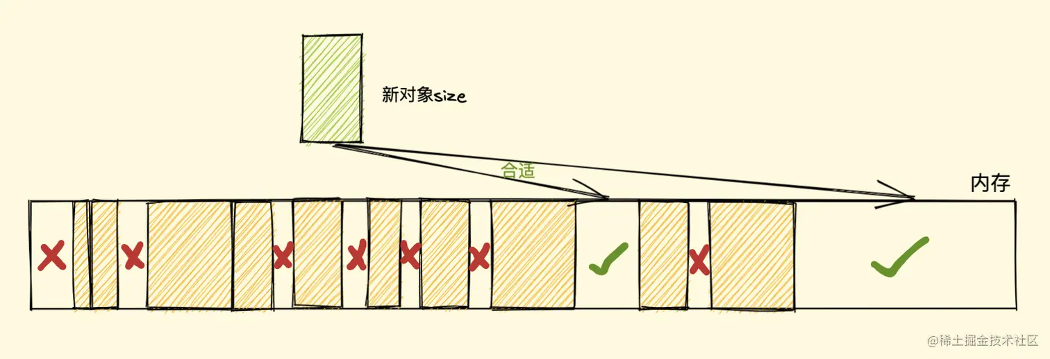 内存碎片示意图