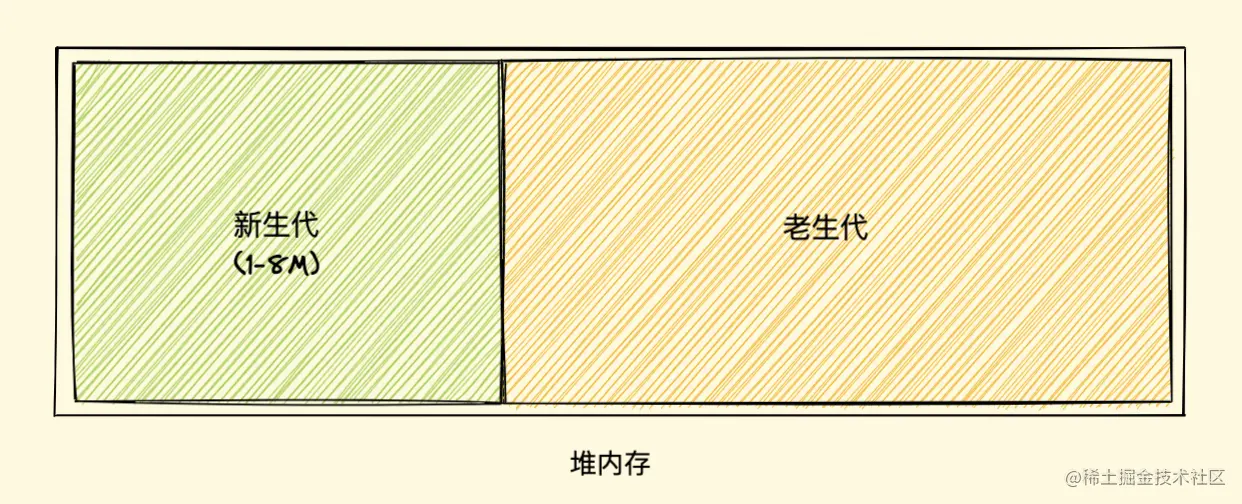 循环引用示意图