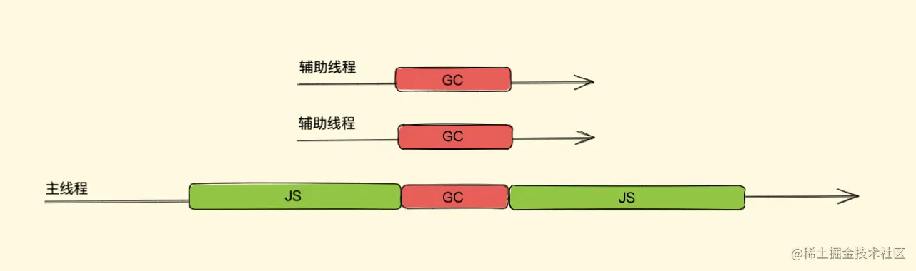 新生代复制回收示意图