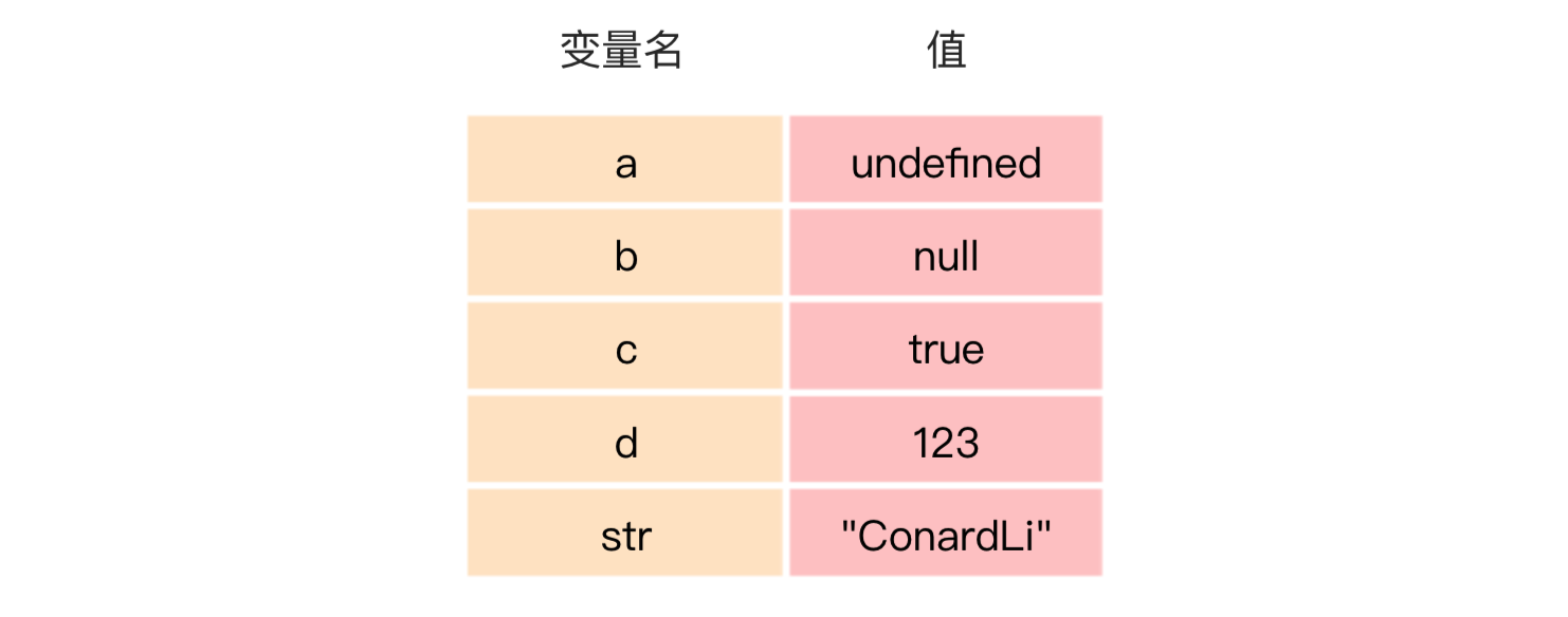 变量与原始值示意图