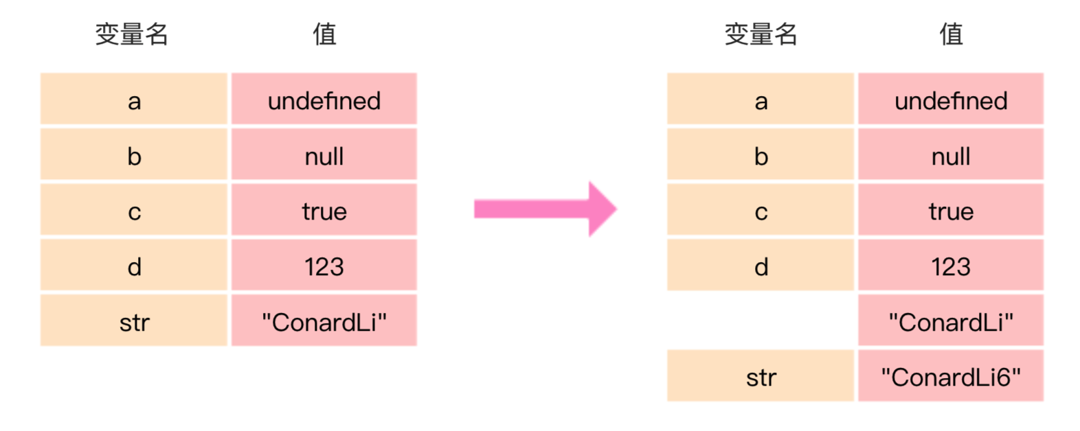 对象与引用示意图
