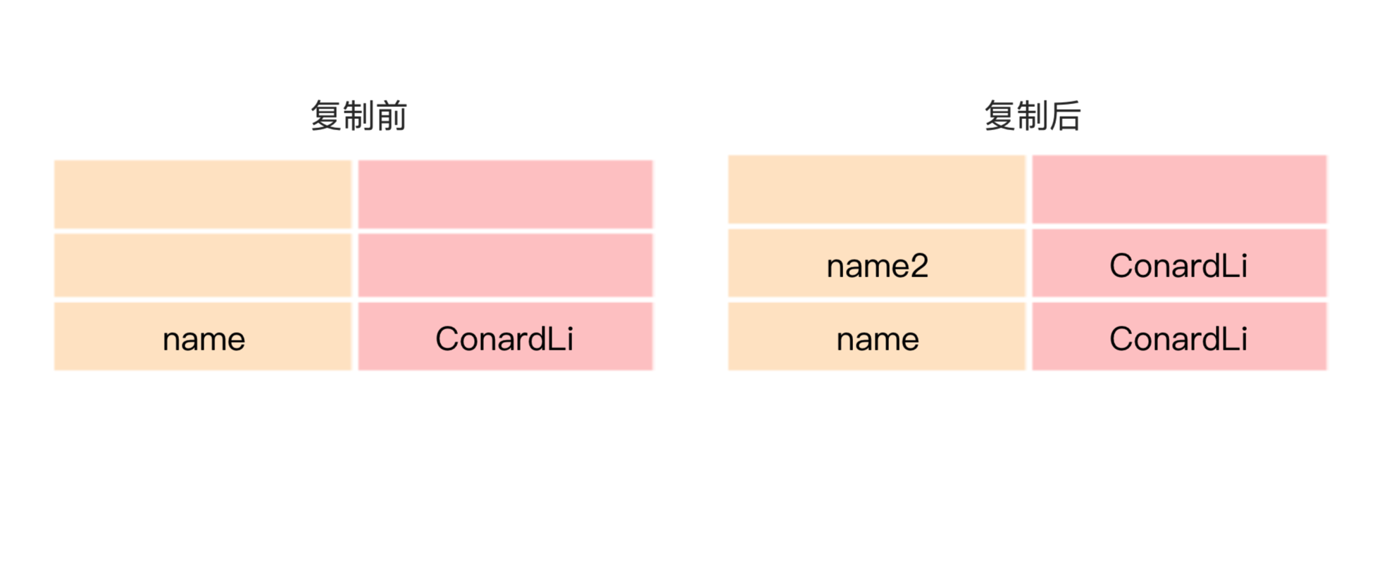原始值复制示意图