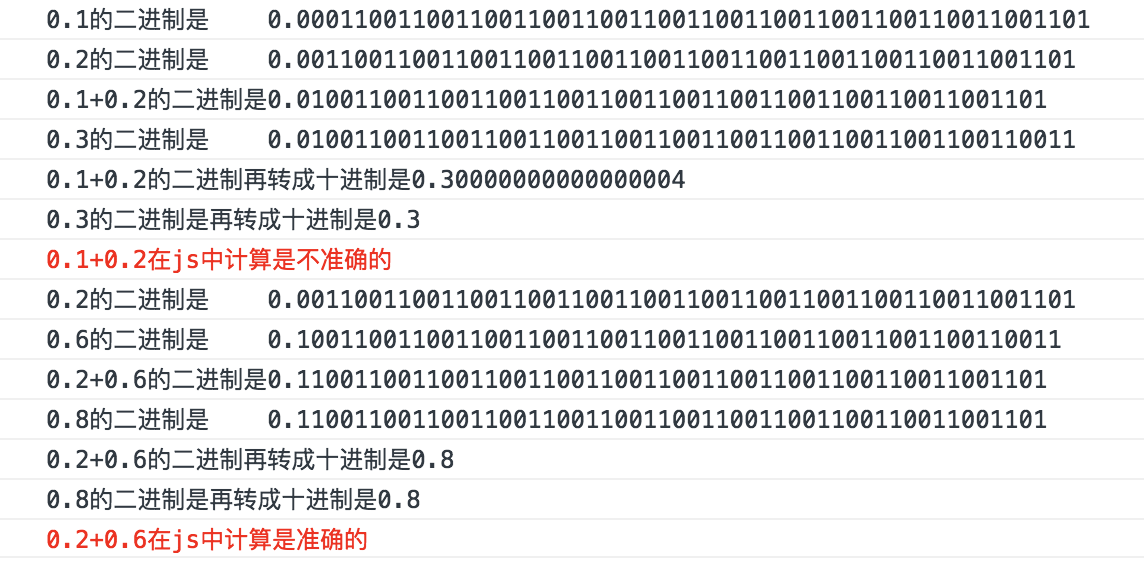 IEEE 754 位布局示意图