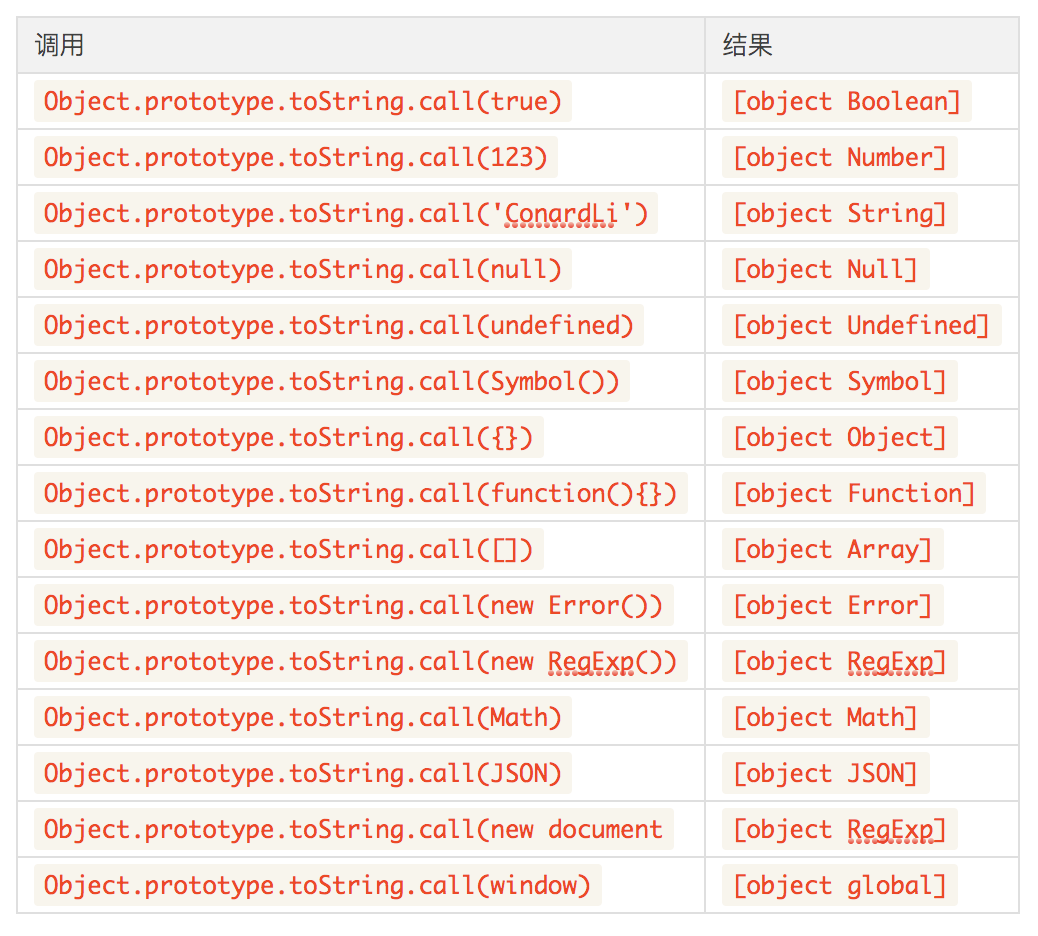 Object.prototype.toString 类型判断示意图