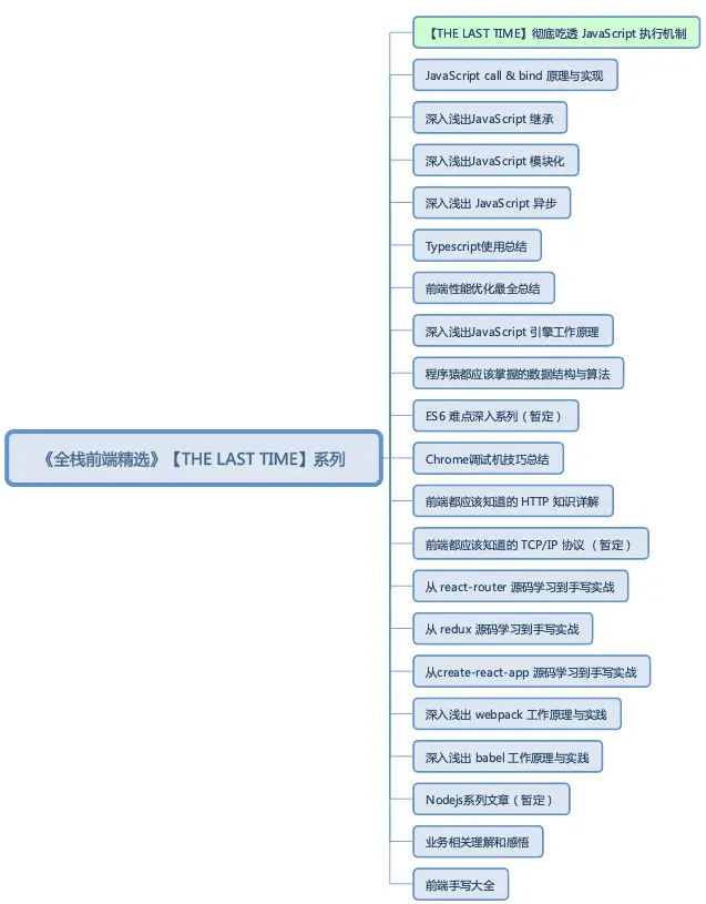 原文配图：JavaScript 执行机制系列