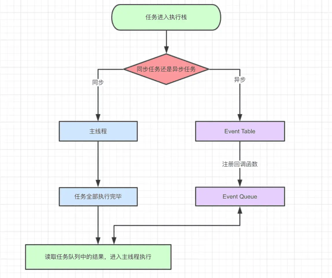 原文配图：浏览器事件循环