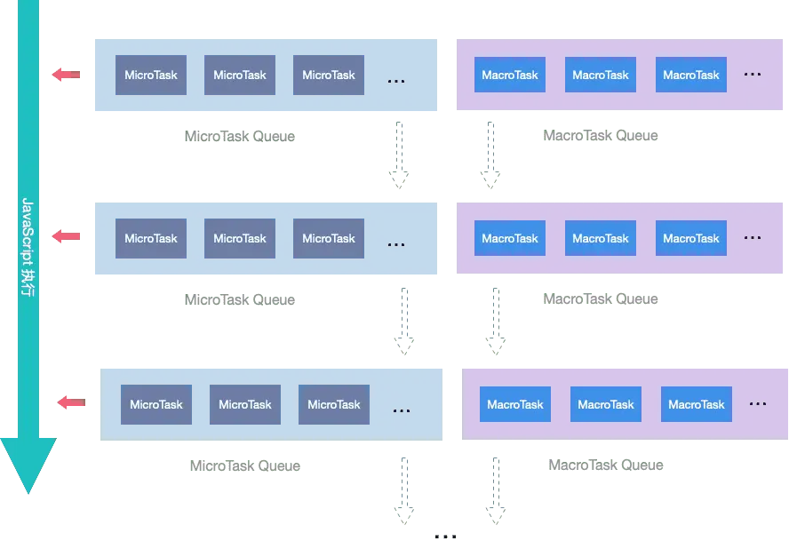 原文配图：Node 与浏览器事件循环差异
