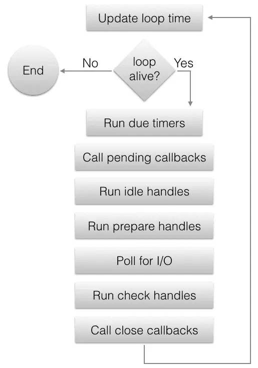 原文配图：Node nextTick 队列