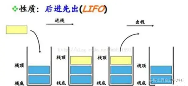 浏览器 Event Loop 规范流程