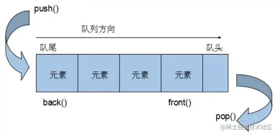 原文配图：Promise 链的微任务
