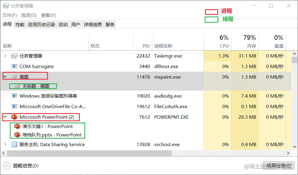 原文配图：第一道题的执行图
