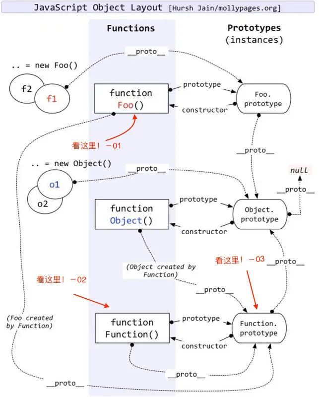 函数对象与 Function.prototype
