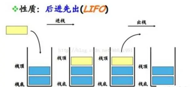 任务队列的 FIFO 结构