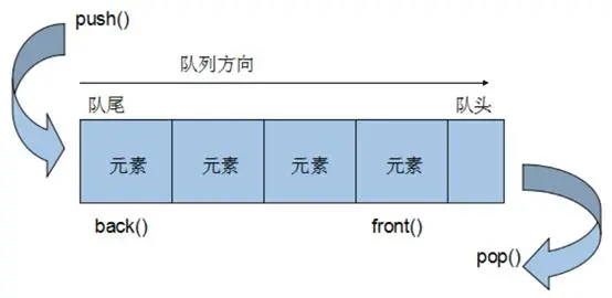 原文的 JavaScript 执行模型示意图