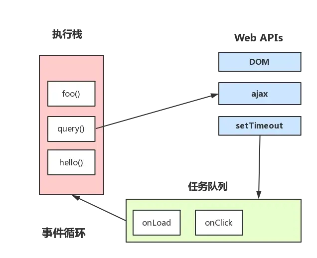 浏览器 Event Loop 的步骤