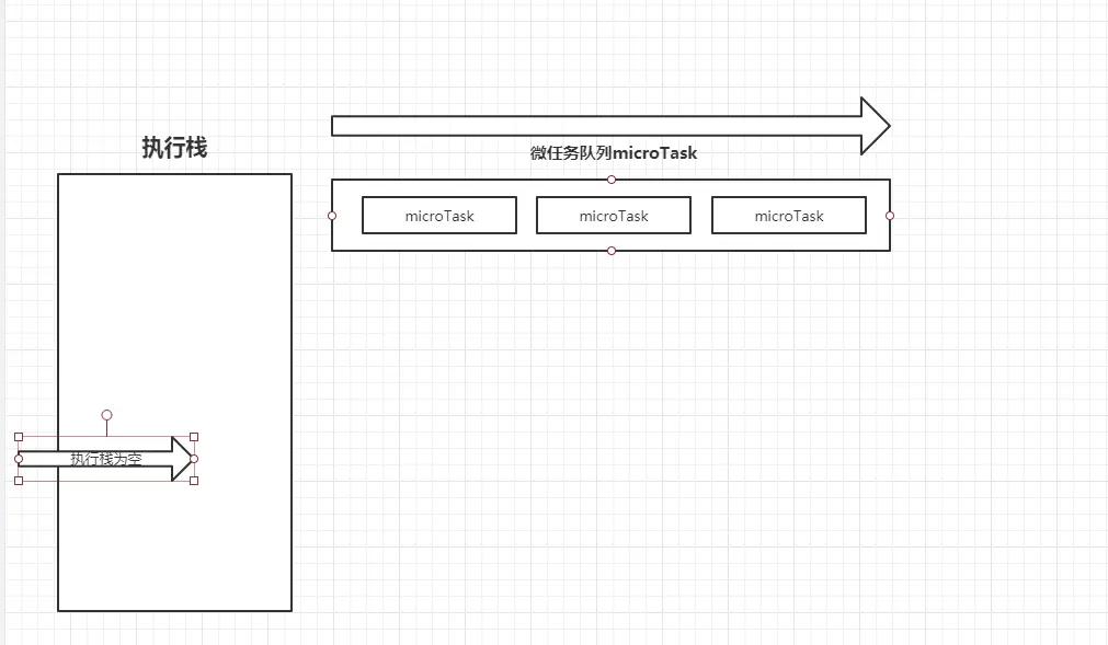 async/await 历史实现差异