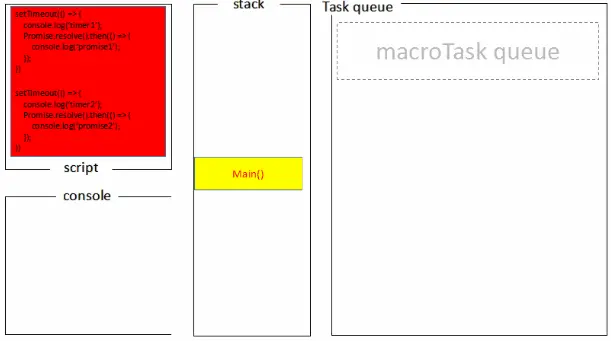 Node.js Event Loop 阶段