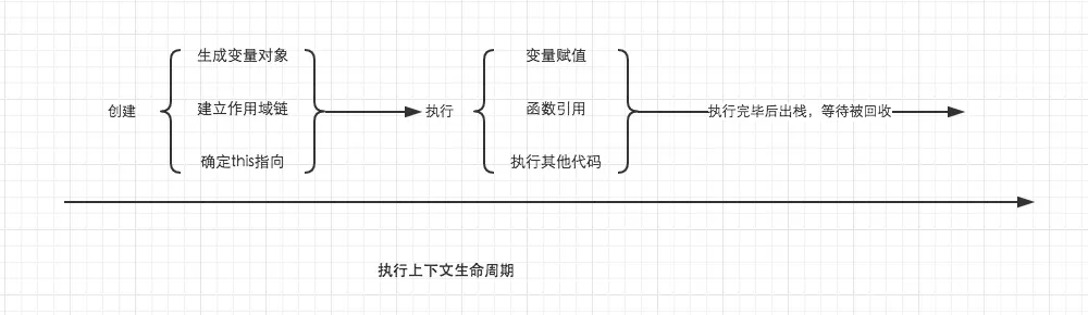 执行上下文与 this 示意图