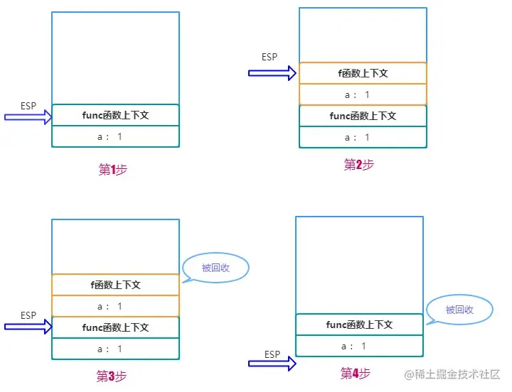 执行上下文与内存示意图