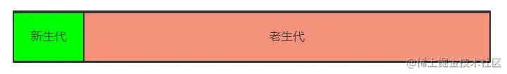 V8 堆空间历史示意图