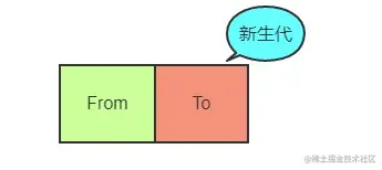 新生代 From/To 半空间示意图