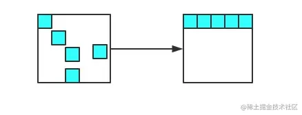 词法分析 Token 历史示意图