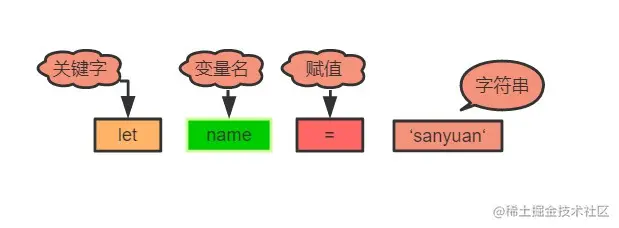 AST 历史示意图