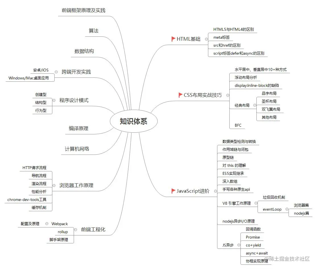 系列文章目录历史截图