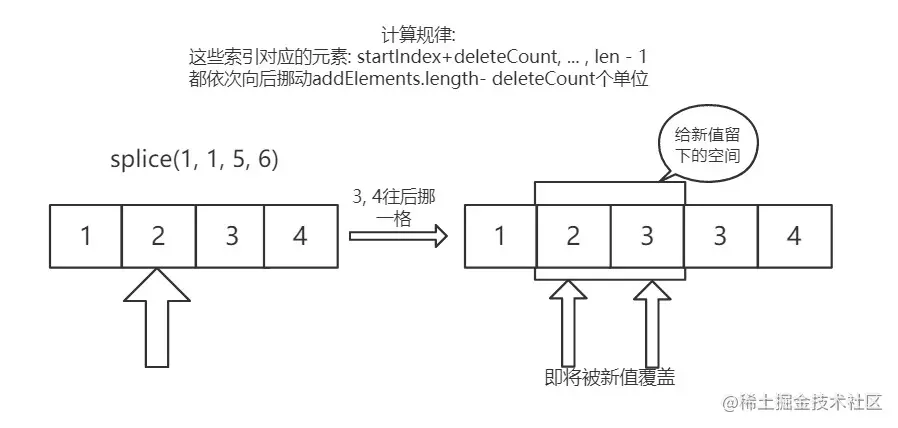 splice 插入元素示意图