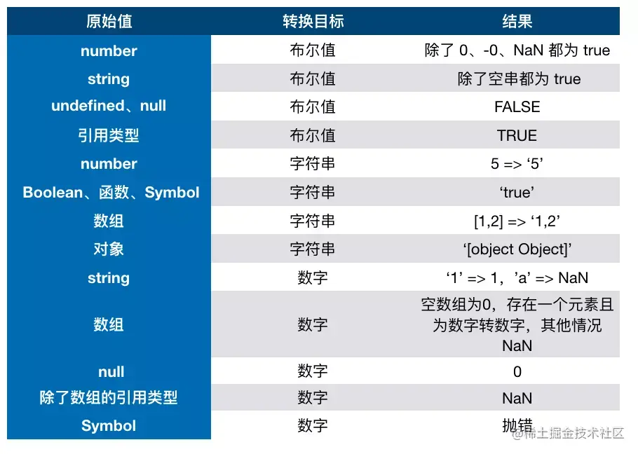 类型转换规则历史示意图