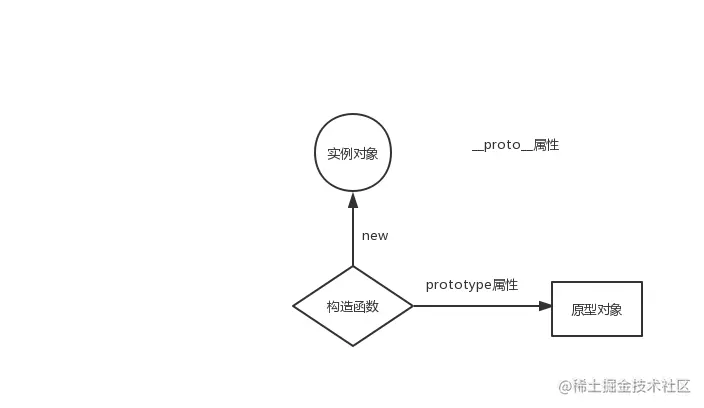 闭包与循环示意图