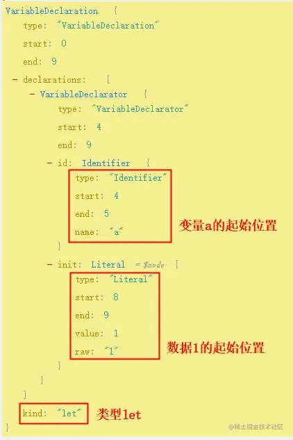 原文配图：AST 结构示意图