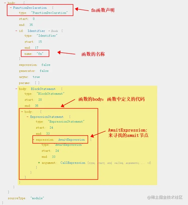 原文配图：await AST 示意图