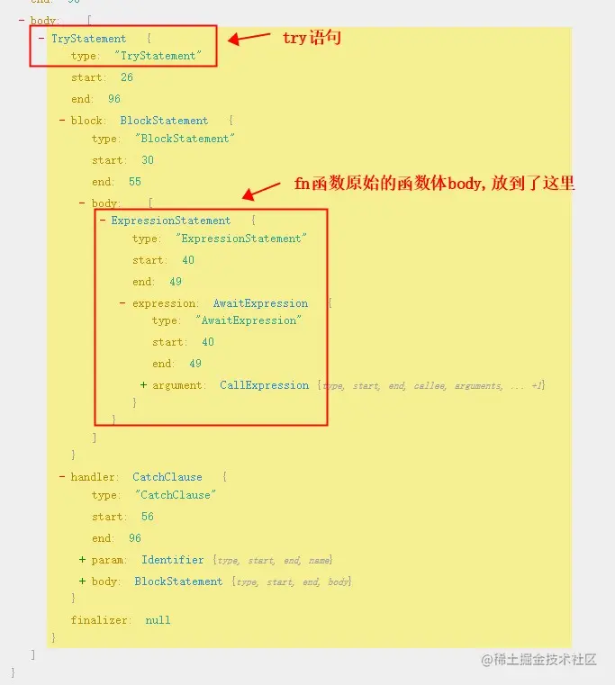 原文配图：try/catch AST 示意图